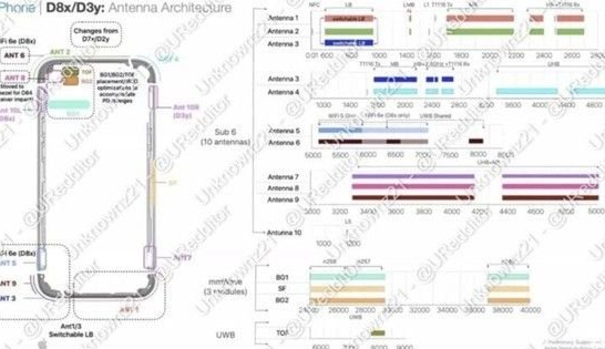 塘厦镇苹果15维修中心分享iPhone15系列配置怎么样